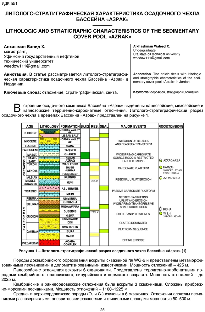 Алхашман В.Х. Литолого-стратиграфическая характеристика осадочного чехла Бассейна «Азрак»